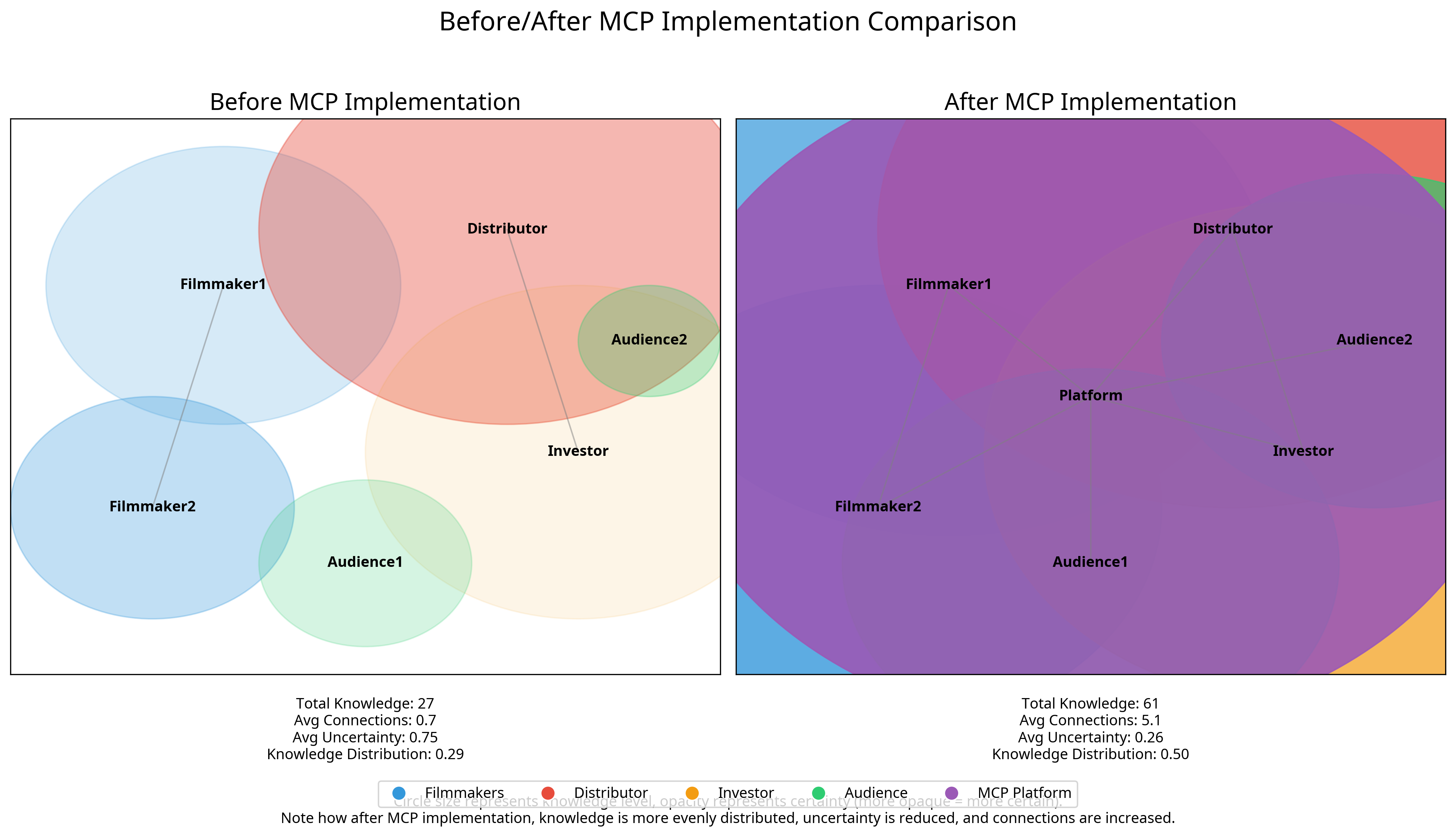 Before/After Comparison Mockup