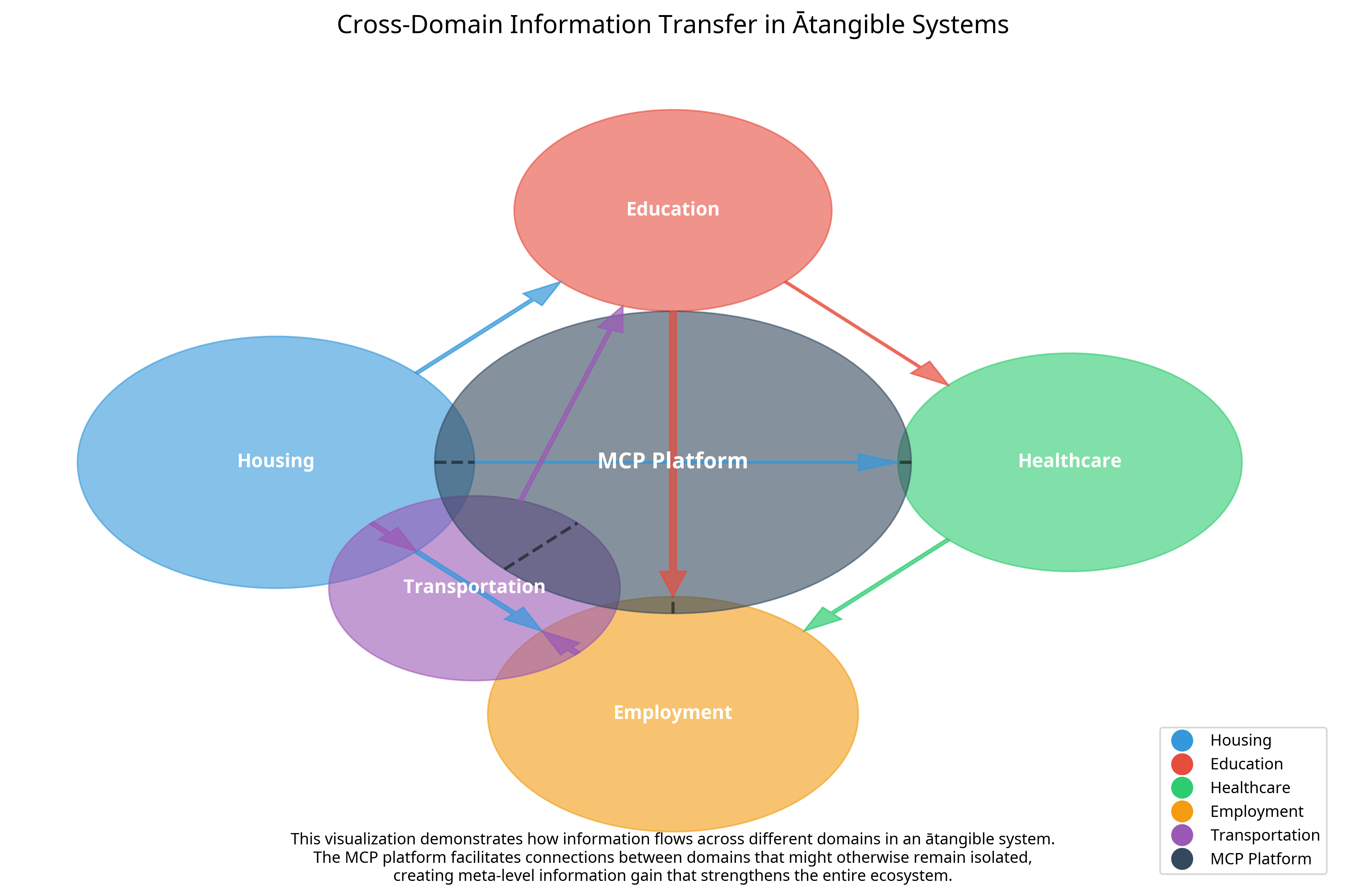 Cross-Domain Transfer Mockup