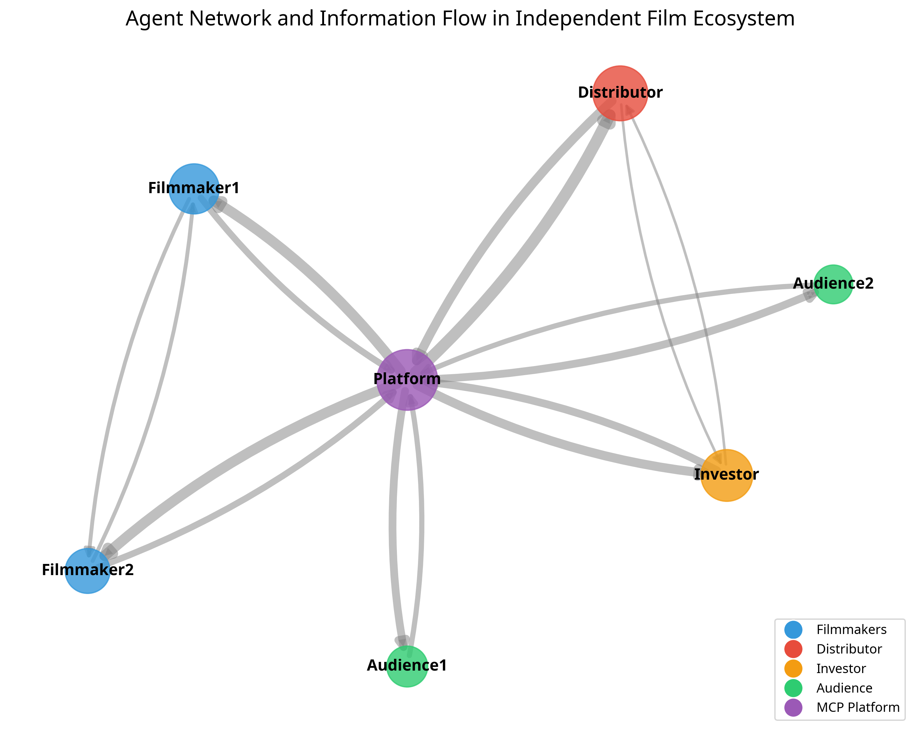 Network Graph Mockup