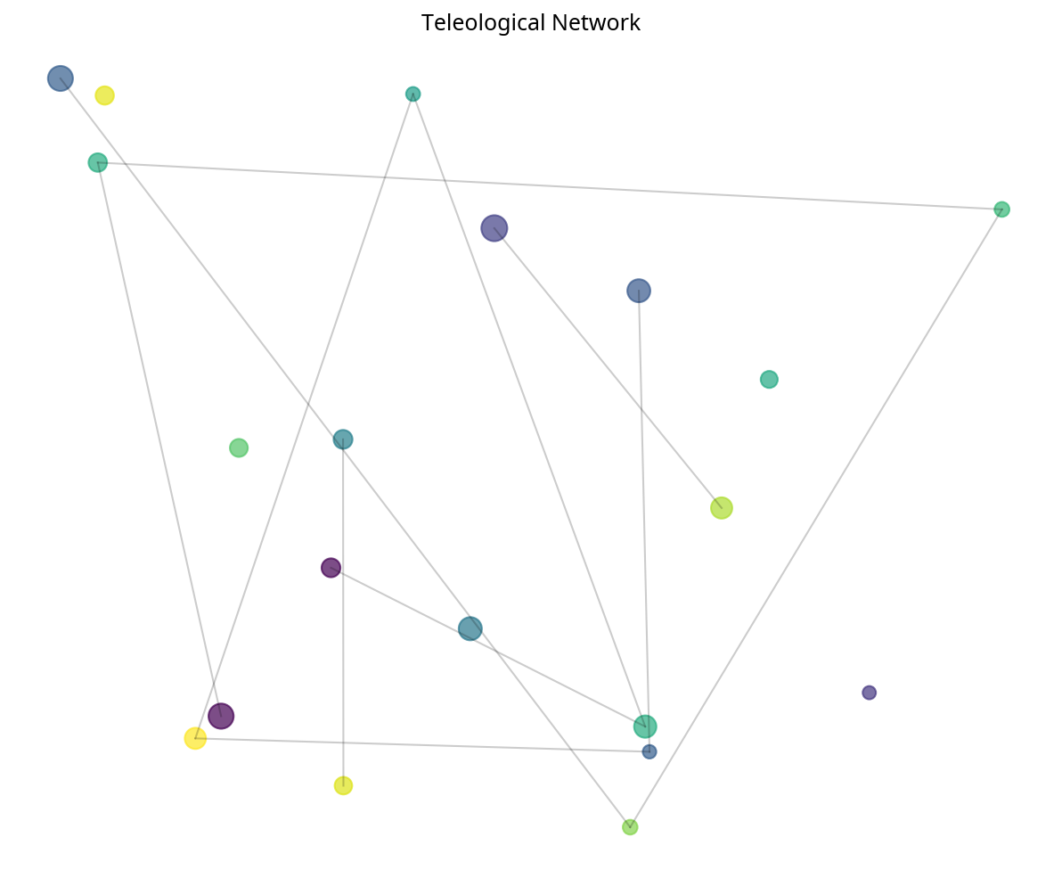 Teleological Network